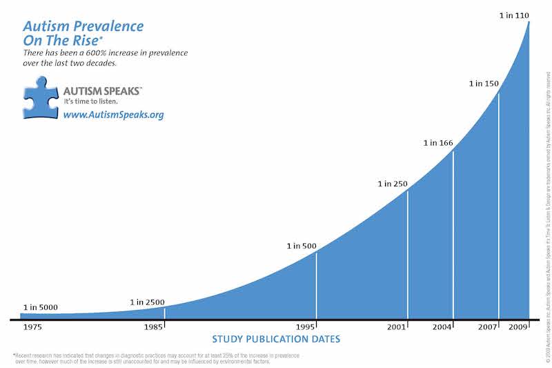 prevalence-graph1