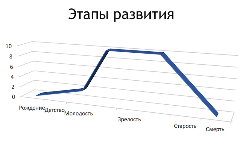 stages800x484