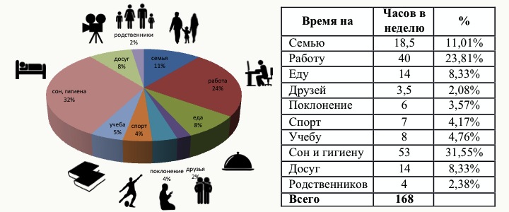 time-management720x300